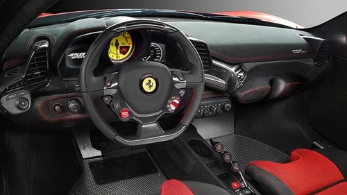 Dashboard View of Portofino (2018-2021)