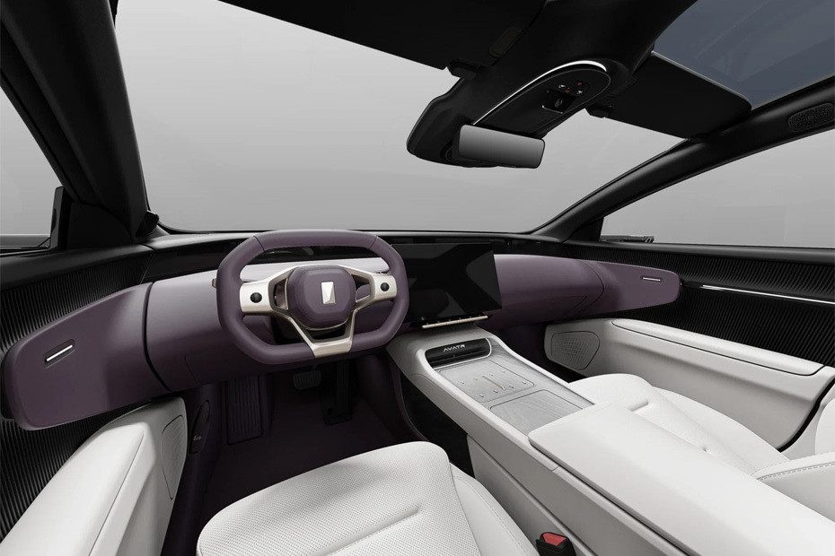 Dashboard View of 12