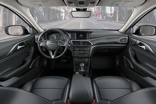 Dashboard View of Q30