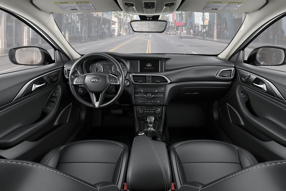 Dashboard View of Q30