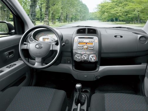 Dashboard View of Sirion