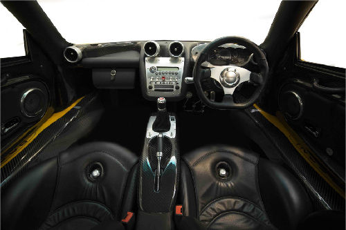 Dashboard View