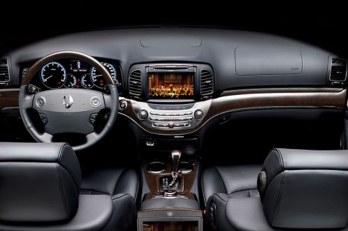 Dashboard View of Chairman W
