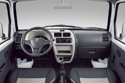 Dashboard View of EECO